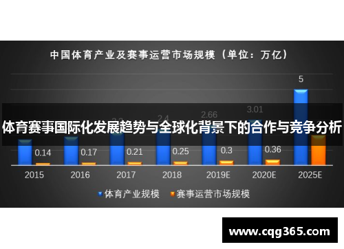体育赛事国际化发展趋势与全球化背景下的合作与竞争分析