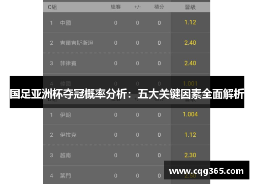 国足亚洲杯夺冠概率分析：五大关键因素全面解析