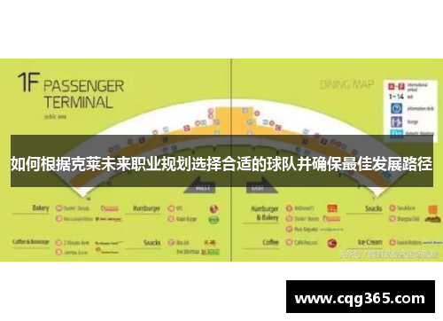 如何根据克莱未来职业规划选择合适的球队并确保最佳发展路径