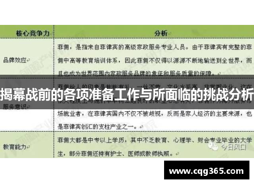 揭幕战前的各项准备工作与所面临的挑战分析