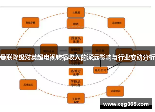 曼联降级对英超电视转播收入的深远影响与行业变动分析