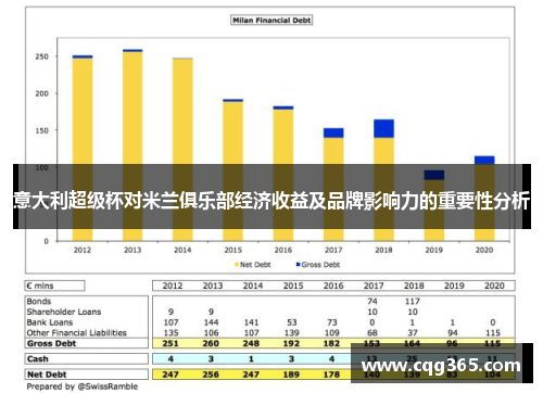 意大利超级杯对米兰俱乐部经济收益及品牌影响力的重要性分析