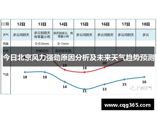 今日北京风力强劲原因分析及未来天气趋势预测