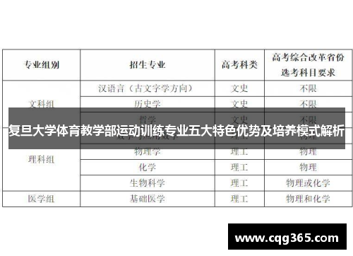 复旦大学体育教学部运动训练专业五大特色优势及培养模式解析