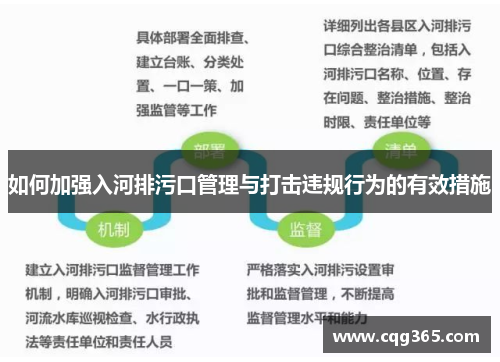 如何加强入河排污口管理与打击违规行为的有效措施