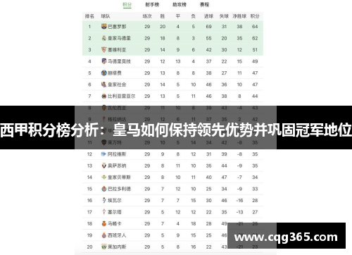 西甲积分榜分析：皇马如何保持领先优势并巩固冠军地位