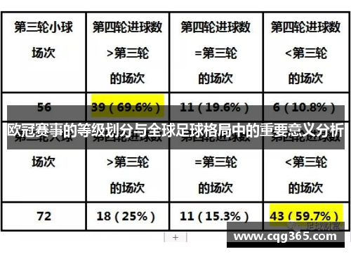 欧冠赛事的等级划分与全球足球格局中的重要意义分析 欧冠赛事的等级划分与全球足球格局中的重要意义分析