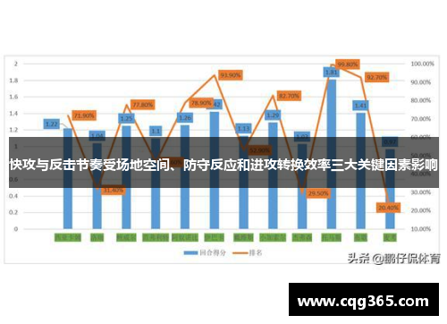 快攻与反击节奏受场地空间、防守反应和进攻转换效率三大关键因素影响